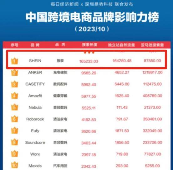 电商新闻客户端停运了吗tiktok跨境电商官网-第2张图片-太平洋在线下载