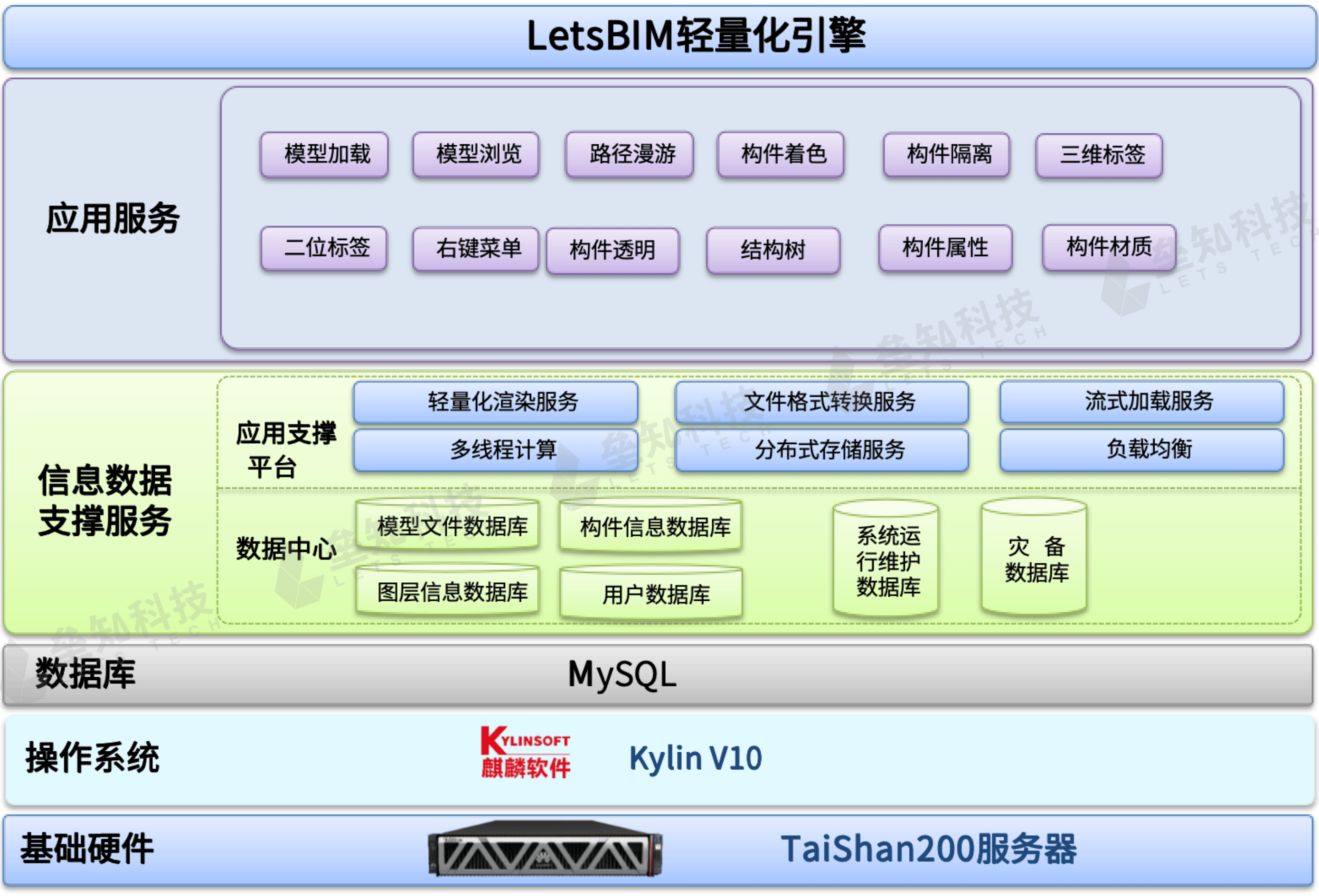 bim安卓版下载bim闪电看模app