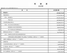 中山证券苹果版线上开户哪个证券公司好
