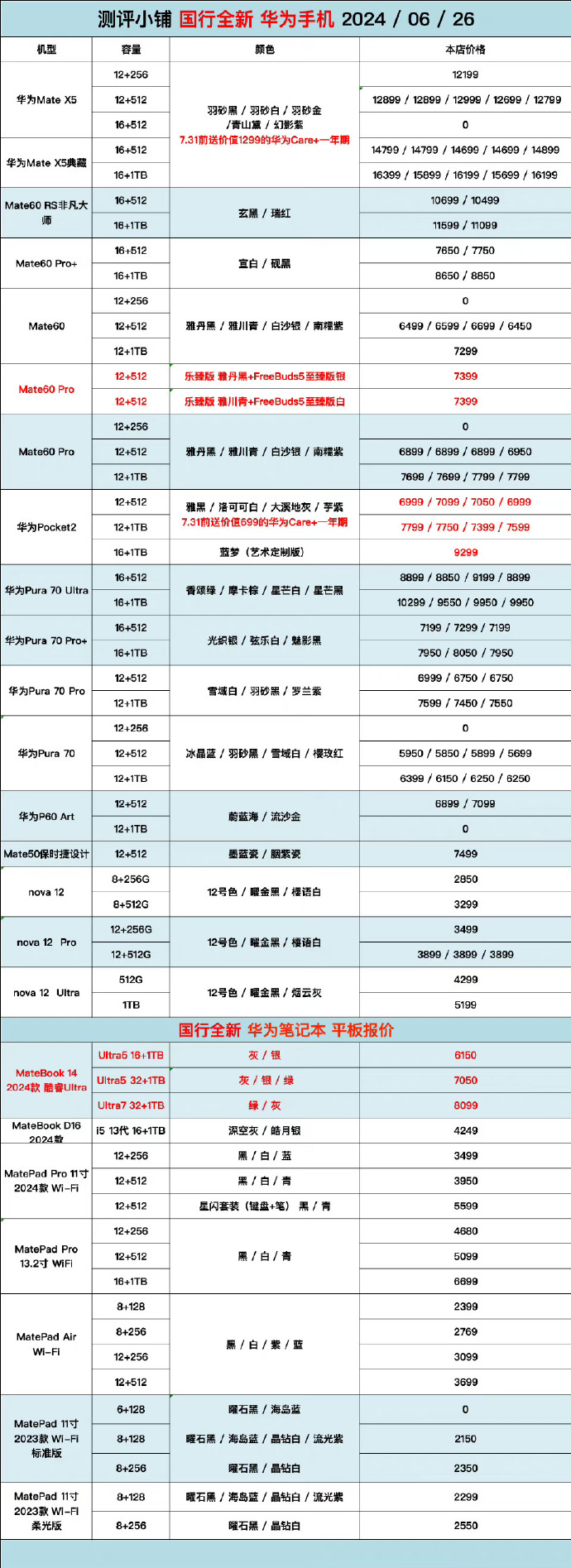 华为电信版手机价格华为最建议买的三款手机-第2张图片-太平洋在线下载