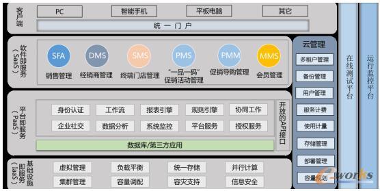玄讯快消手机版软件下载玄讯快销100电脑版登录