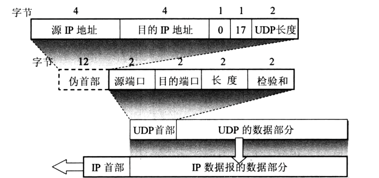 客户端udp通讯delphiudp通讯-第1张图片-太平洋在线下载