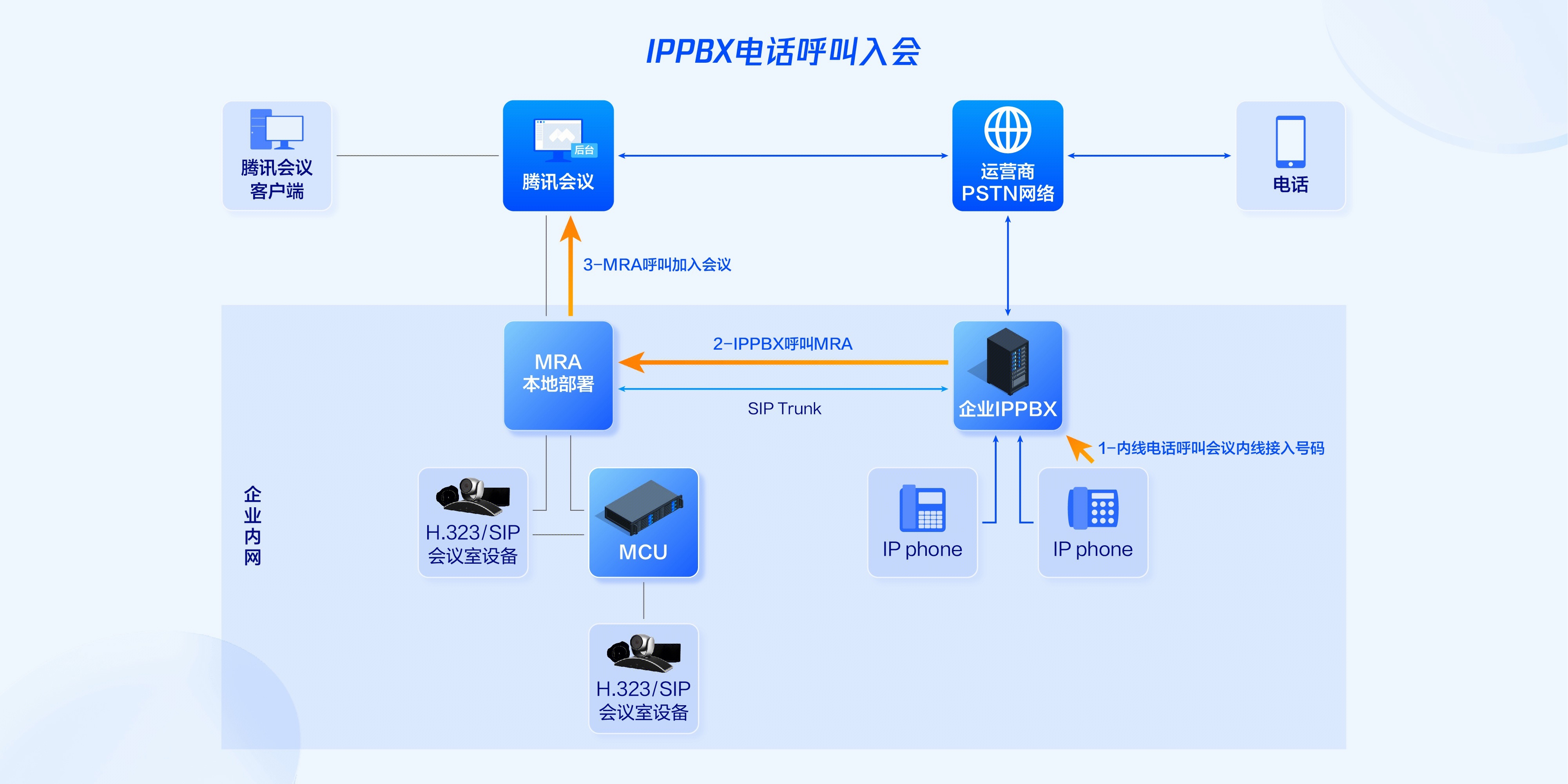 客户端udp通讯delphiudp通讯-第2张图片-太平洋在线下载