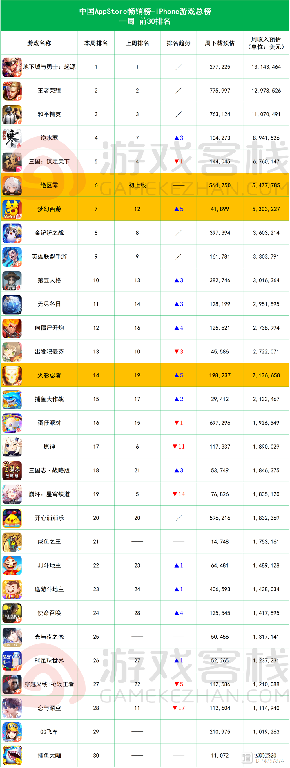 吃鸡神器排行榜安卓版(吃鸡神器排行榜安卓版最新)